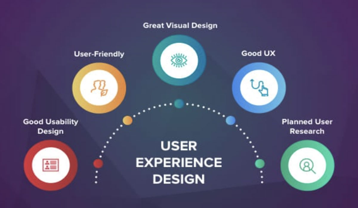 Consider Design, Build Quality, and User Experience